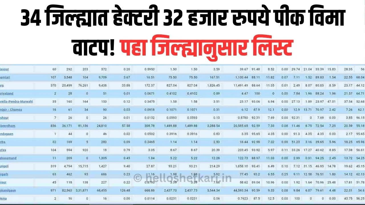 Crop insurance hectare