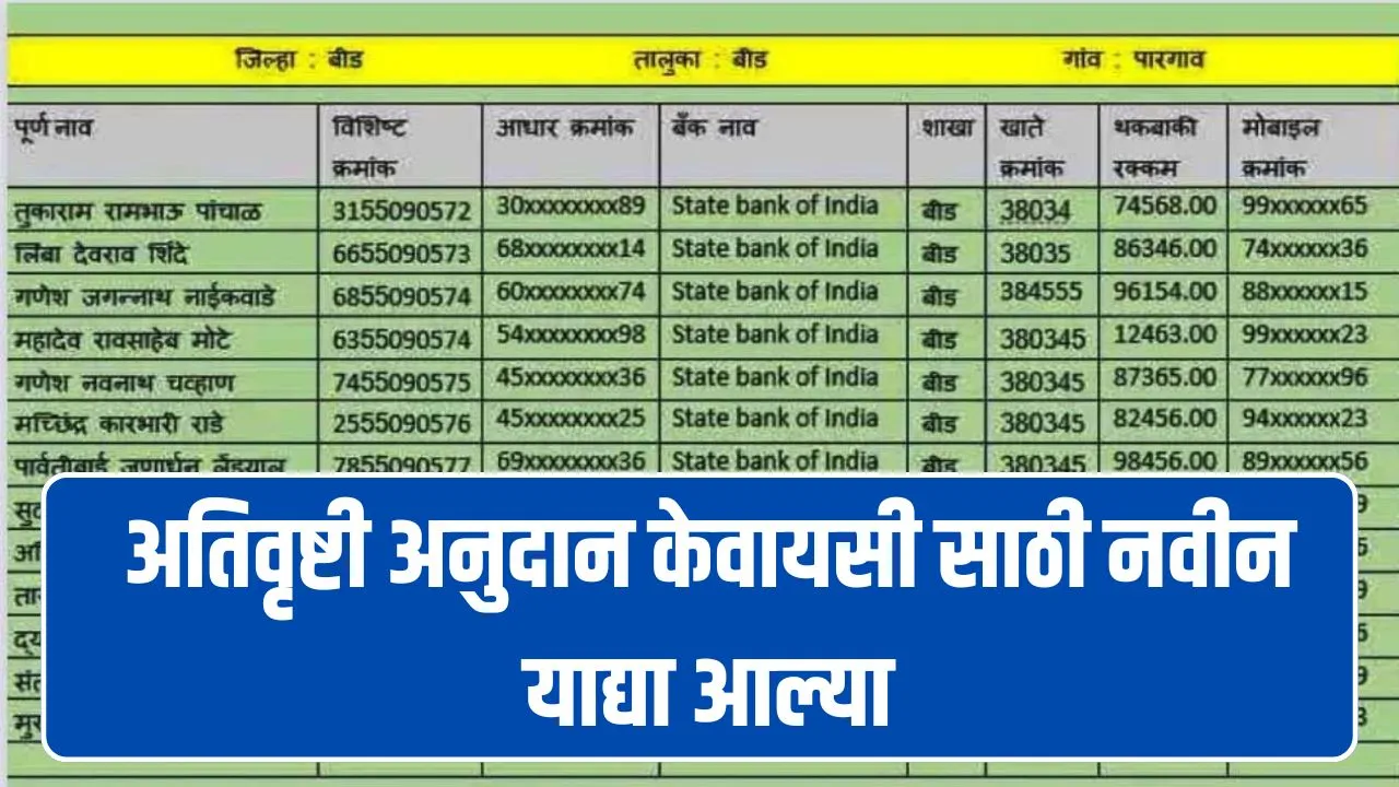 Nuksan Bharpaai Yadi 2024: अतिवृष्टी अनुदान केवायसी साठी नवीन याद्या आल्या