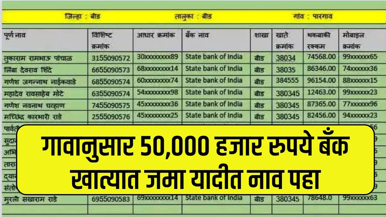 loan waiver list 2025 : गावानुसार 50,000 हजार रुपये बँक खात्यात जमा यादीत नाव पहा